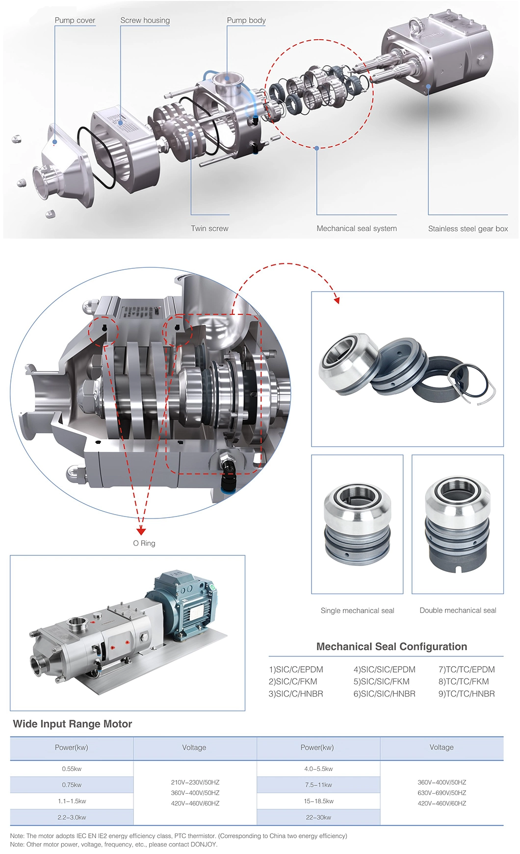 3A Certified Food Processing Sanitary Twin Screw Pump for Food Beverage Daily Chemical