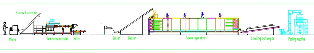 2019 Full Automatic Corn Puff Snacks Food Machine Maize Extruder Puffed Rice Making Machine Puffing Cereals Processing Line