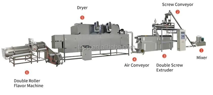 Cat Pet Food Processing Pellet Extruder Production Line