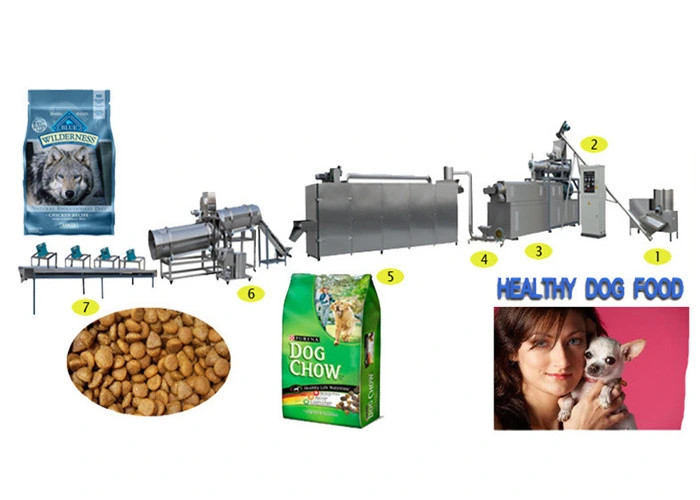 Shandong Factory Supply Pet Dog and Fish Food Processing Line